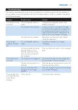 Preview for 11 page of Philips HF8410 User Manual