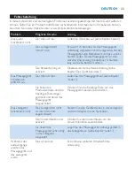 Preview for 23 page of Philips HF8410 User Manual