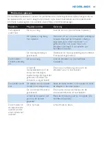 Preview for 41 page of Philips HF8410 User Manual