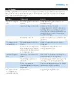 Preview for 53 page of Philips HF8410 User Manual