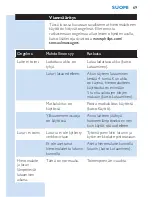 Preview for 69 page of Philips HF8420 Manual