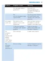 Preview for 97 page of Philips HF8420 Manual