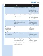 Preview for 111 page of Philips HF8420 Manual