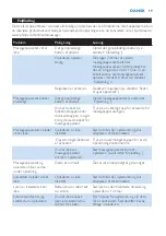 Preview for 19 page of Philips HF8430 User Manual