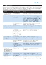 Preview for 27 page of Philips HF8430 User Manual