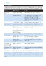 Preview for 34 page of Philips HF8430 User Manual