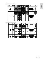 Предварительный просмотр 49 страницы Philips HFL3008D/W User Manual