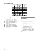 Предварительный просмотр 52 страницы Philips HFL3008D/W User Manual