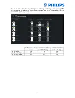 Preview for 78 page of Philips **HFL5011T/12 Installation Manual