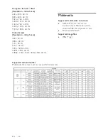 Preview for 48 page of Philips HFL5xx8 User Manual