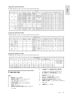 Preview for 49 page of Philips HFL5xx8 User Manual