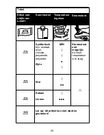 Preview for 25 page of Philips HI 153 User Manual