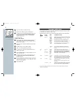 Предварительный просмотр 7 страницы Philips HI478/00 User Manual