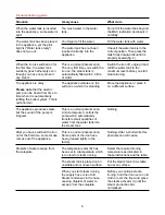 Preview for 8 page of Philips HI995/03 User Manual