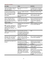 Preview for 14 page of Philips HI995/03 User Manual