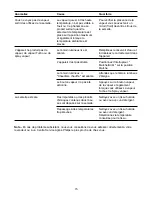 Preview for 15 page of Philips HI995/03 User Manual