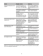 Preview for 27 page of Philips HI995/03 User Manual