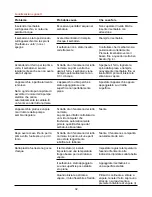 Preview for 32 page of Philips HI995/03 User Manual