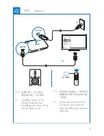 Preview for 5 page of Philips HMP7020 User Manual