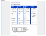 Предварительный просмотр 38 страницы Philips HNP7190T (Italian) Manuale Utente