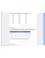 Preview for 35 page of Philips HNS8170T User Manual