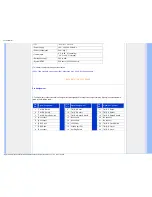 Preview for 36 page of Philips HNS8170T User Manual