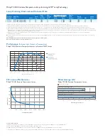 Preview for 2 page of Philips HO Specifications