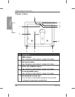 Preview for 10 page of Philips Home Essentials SPF3470T/G7 User Manual