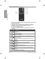 Preview for 14 page of Philips Home Essentials SPF3470T/G7 User Manual