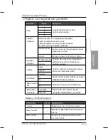 Preview for 81 page of Philips Home Essentials SPF3470T/G7 User Manual