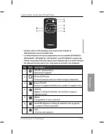 Preview for 97 page of Philips Home Essentials SPF3470T/G7 User Manual