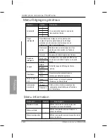 Preview for 122 page of Philips Home Essentials SPF3470T/G7 User Manual