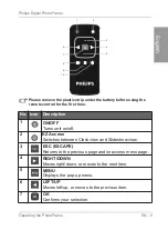 Preview for 14 page of Philips Home Essentials SPF4480X User Manual