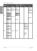 Preview for 67 page of Philips Home Essentials SPF4480X User Manual