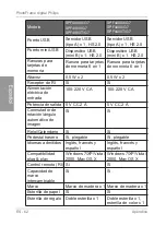 Preview for 135 page of Philips Home Essentials SPF4480X User Manual