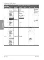 Preview for 137 page of Philips Home Essentials SPF4480X User Manual