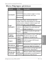 Preview for 200 page of Philips Home Essentials SPF4480X User Manual