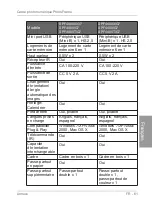 Preview for 206 page of Philips Home Essentials SPF4480X User Manual