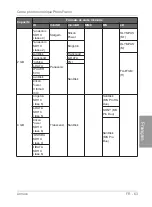 Preview for 208 page of Philips Home Essentials SPF4480X User Manual