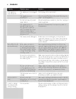 Preview for 20 page of Philips HomeCooker HR1040 Manual