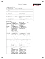 Preview for 9 page of Philips HP L1530R Service Manual