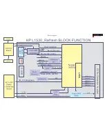 Preview for 37 page of Philips HP L1530R Service Manual