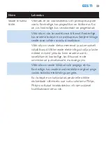 Preview for 33 page of Philips HP4623 Manual