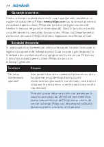 Предварительный просмотр 74 страницы Philips HP4661 User Manual