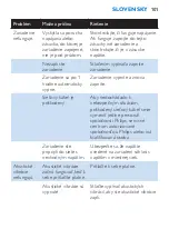 Preview for 101 page of Philips HP4666 Manual