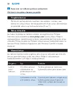 Preview for 50 page of Philips HP4671 User Manual