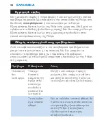 Preview for 28 page of Philips HP4687/08 User Manual