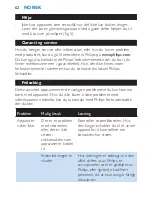 Preview for 62 page of Philips HP4687/08 User Manual