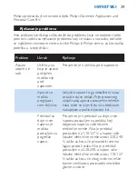 Preview for 29 page of Philips HP4823/04 User Manual