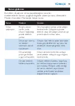 Preview for 79 page of Philips HP4840 Manual